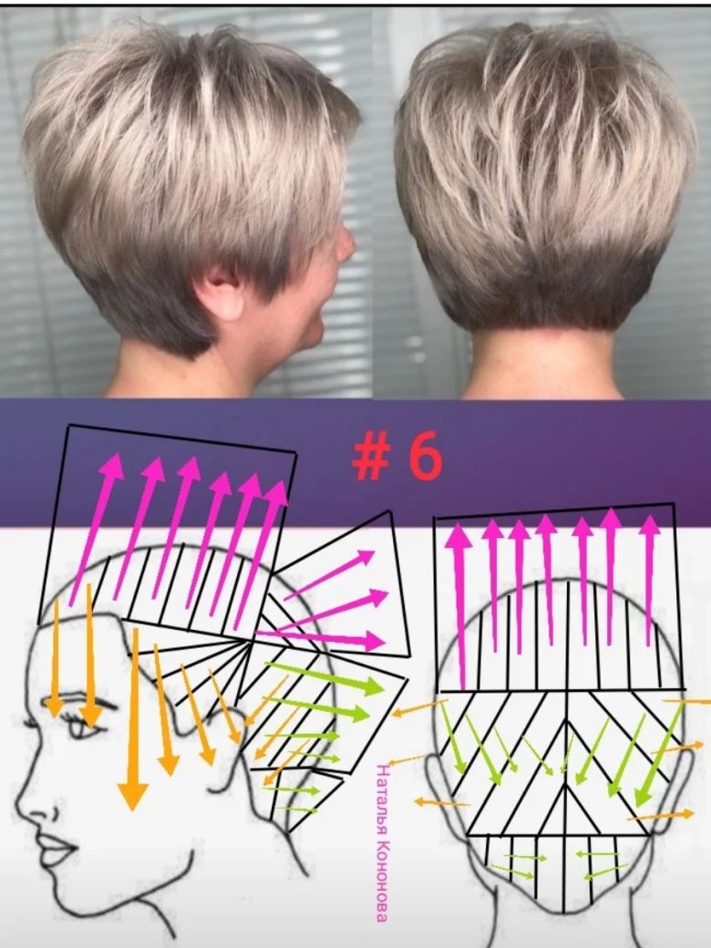 Градуированное каре на короткие волосы техника стрижки