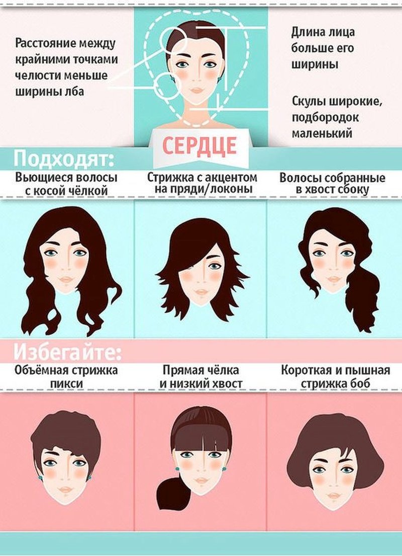 Стрижки для сердцевидного типа лица