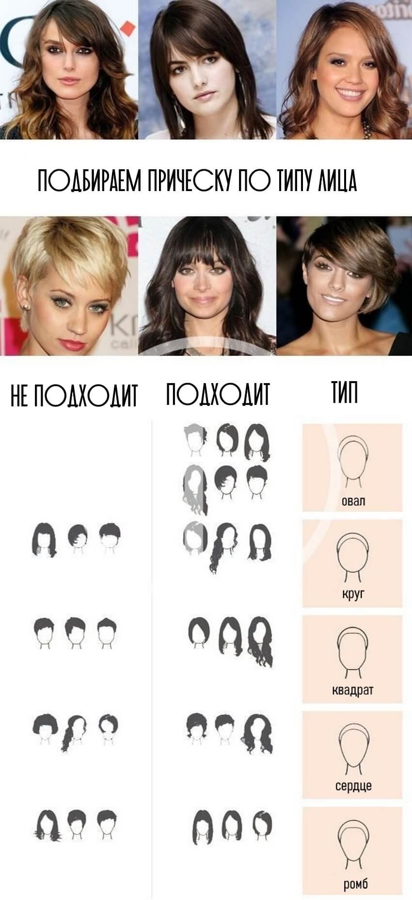 Форма лица овал стрижки женские