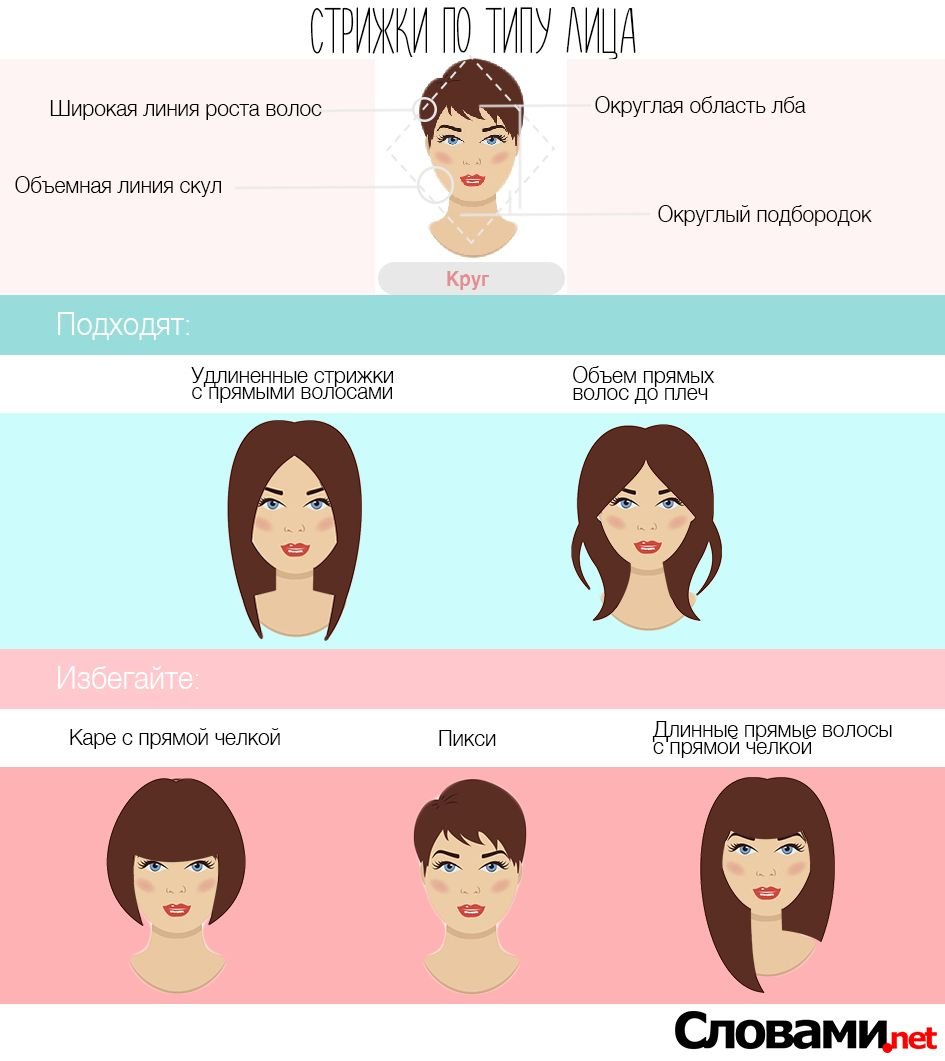 Подобрать причёску по овалу лица
