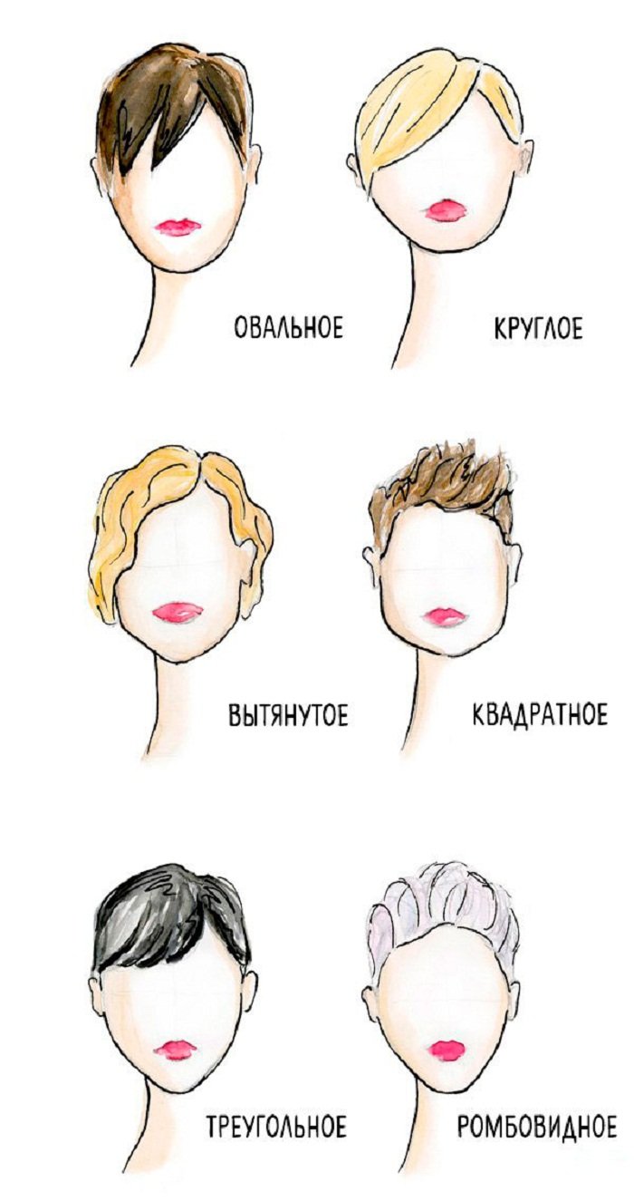 Стрижки для овальной формы лица