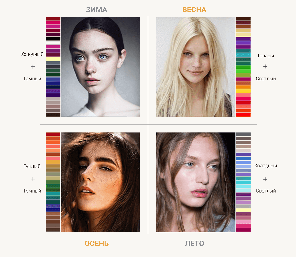 Цветотип внешности