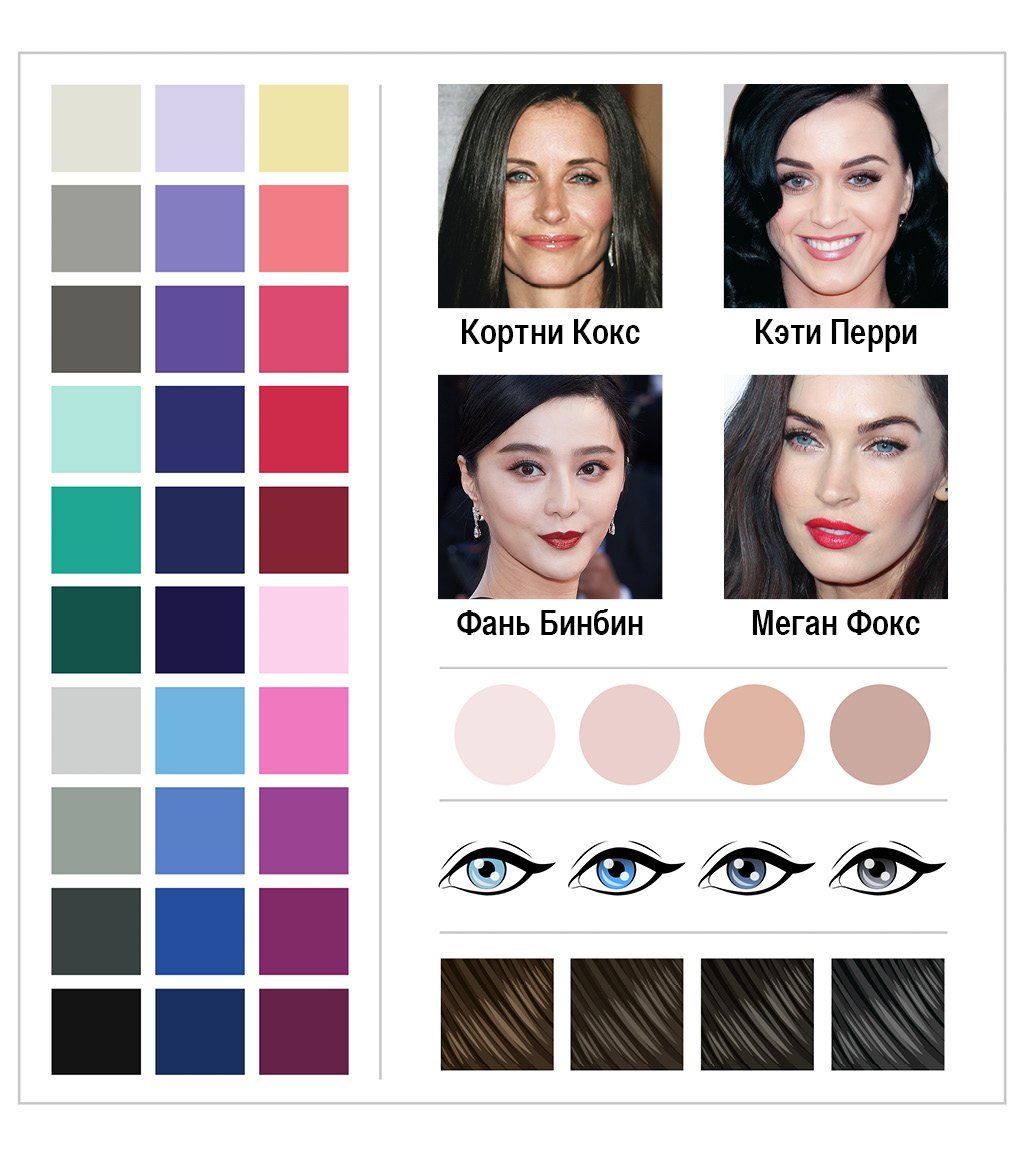 Цветотип зима Меган Фокс