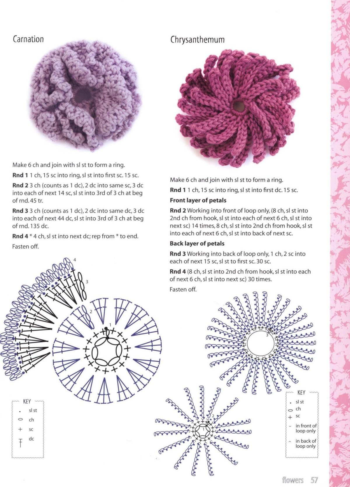 Вязаный цветок на шапку