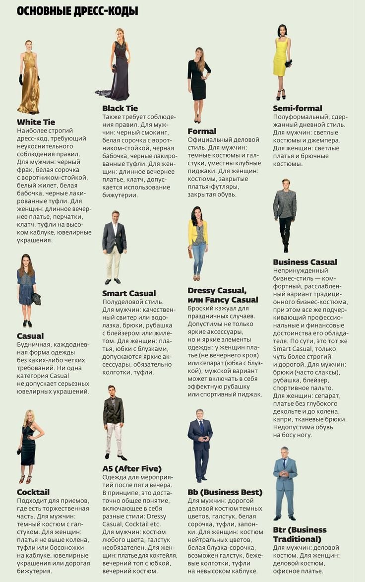 Виды дресс кодов