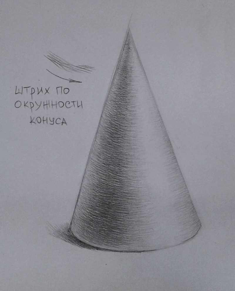 Сечение конуса равнобедренный треугольник