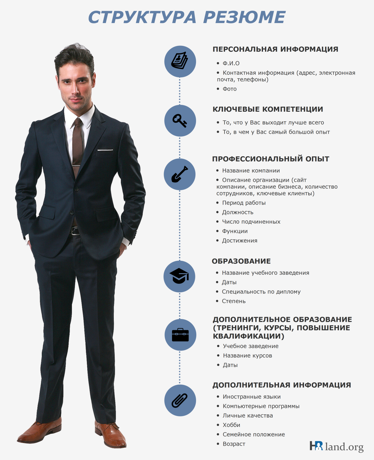 Идеальное резюме