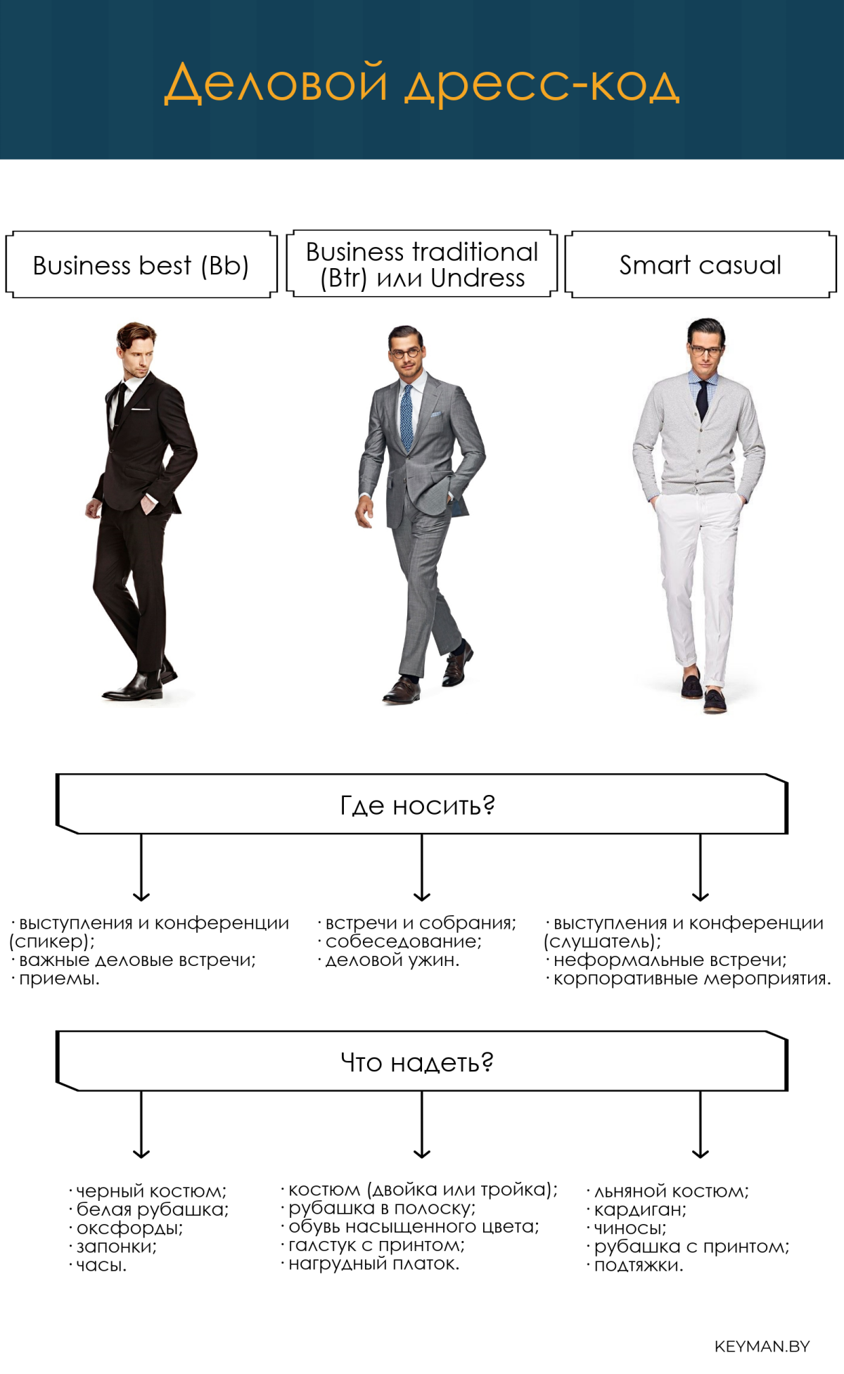 Business Casual дресс код
