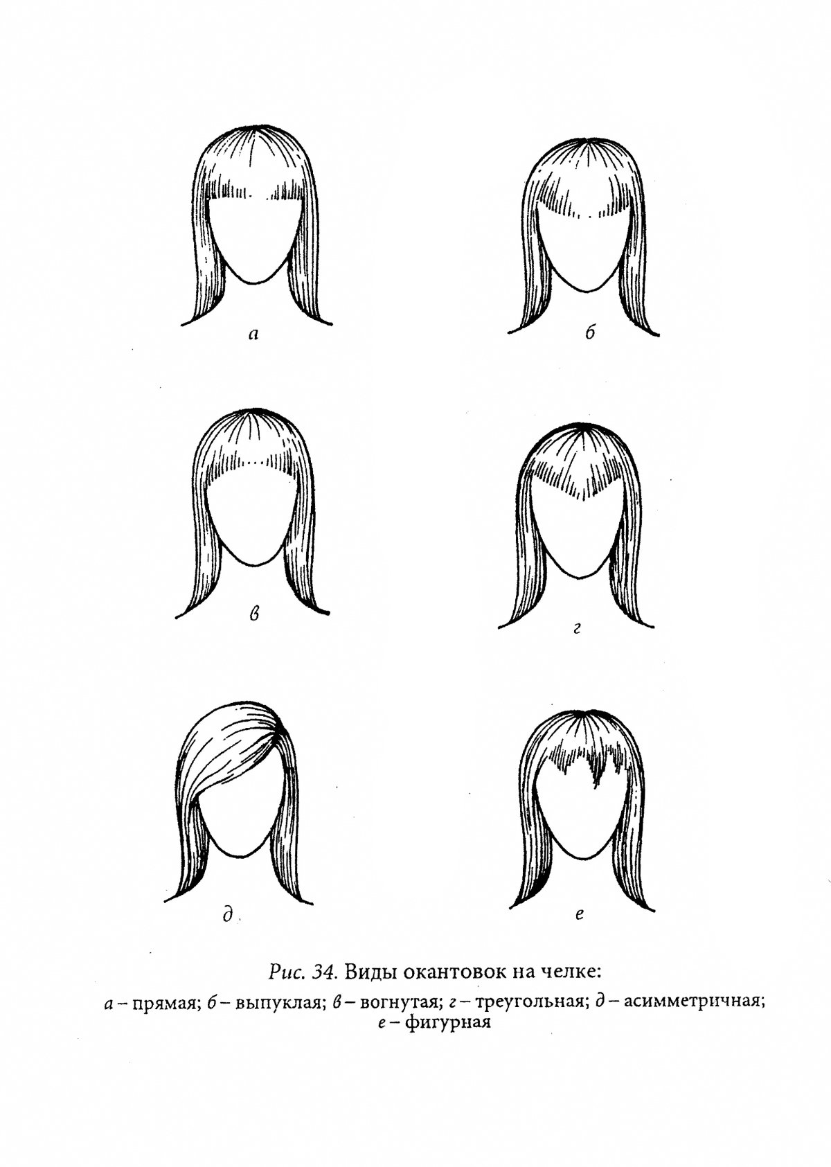 Формы окантовки челки