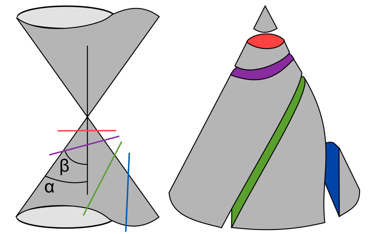 Конус Аполлония