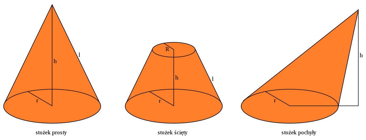 Наклонный круговой конус