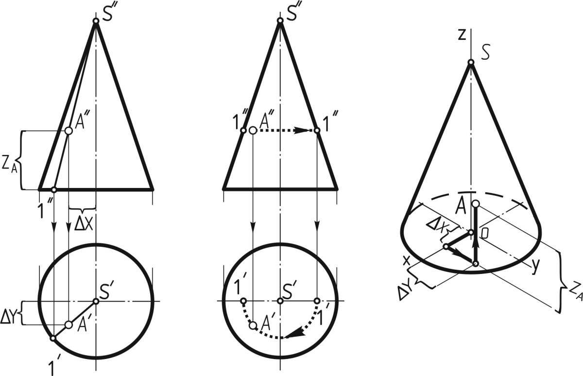 Конус 3д чертеж