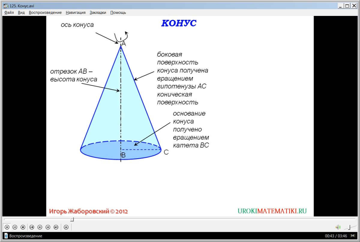 Магический конус на голове