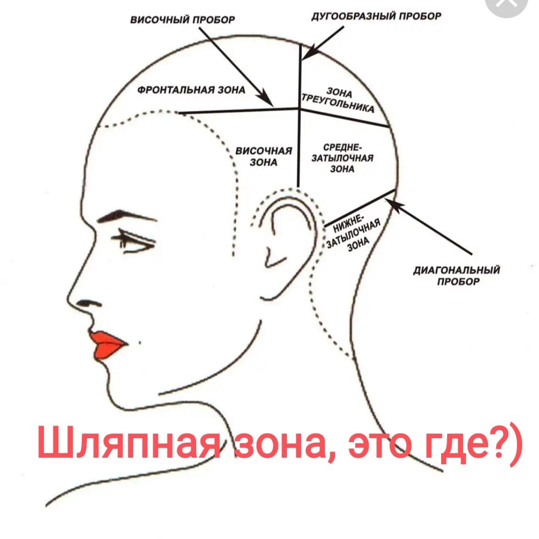 Техники мелирования волос схемы