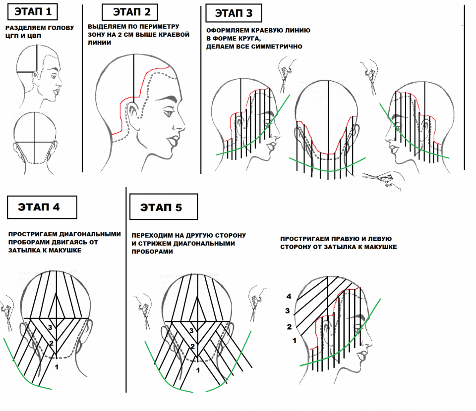 Окрашивание прядей в яркие цвета