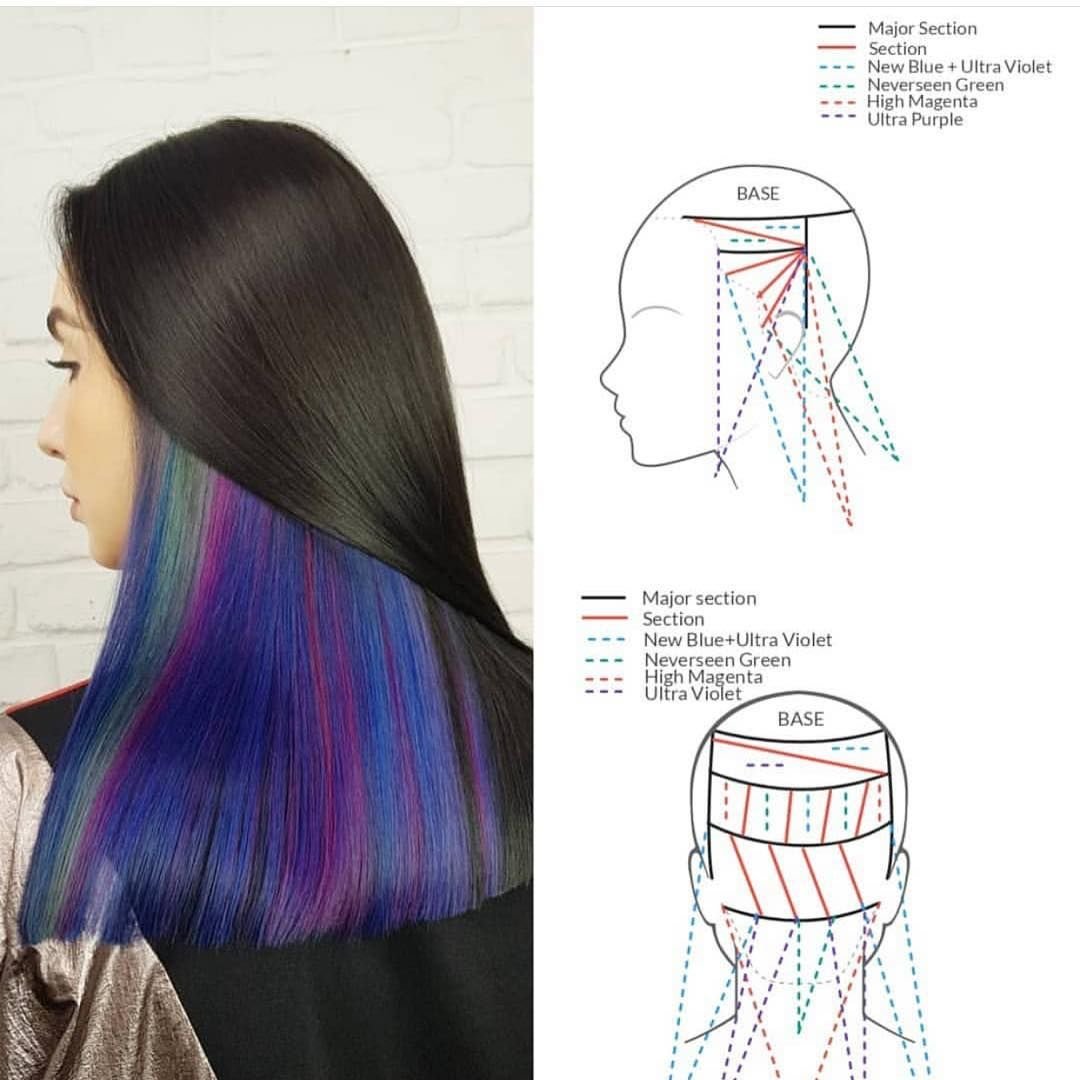 Технология выполнения мелирования волос схемы