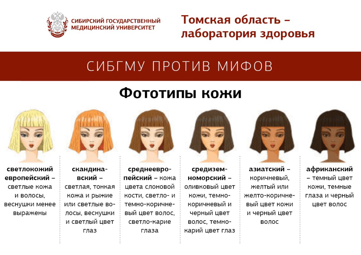 Типы волос по цветам