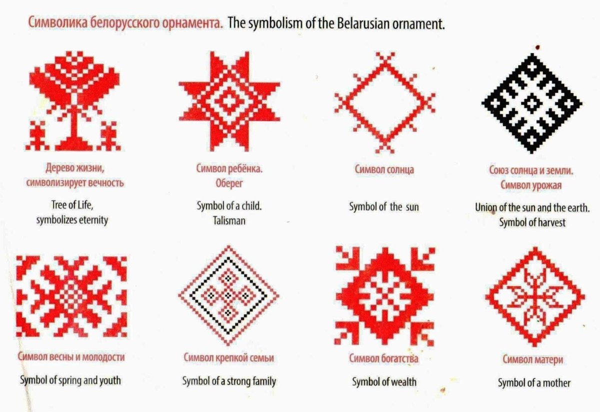 Азбука белорусского орнамента